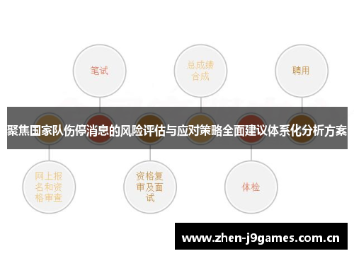 聚焦国家队伤停消息的风险评估与应对策略全面建议体系化分析方案 聚焦国家队伤停消息的风险评估与应对策略全面建议体系化分析方案