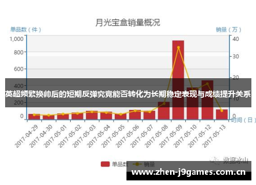 英超频繁换帅后的短期反弹究竟能否转化为长期稳定表现与成绩提升关系 英超频繁换帅后的短期反弹究竟能否转化为长期稳定表现与成绩提升关系